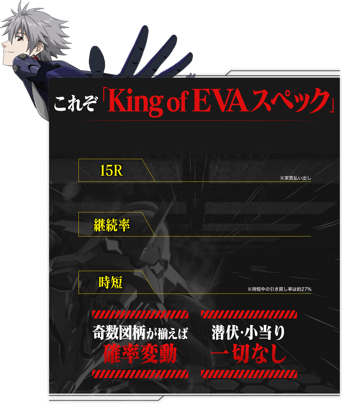 これぞ「King of EVA」スペック 15ラウンドで1800発(※実質払い出し)。継続率は65%。時短は100回(※時短中の引き戻し率は27%)。さらに奇数図柄が揃えば確率変動 潜伏・小当り一切なし