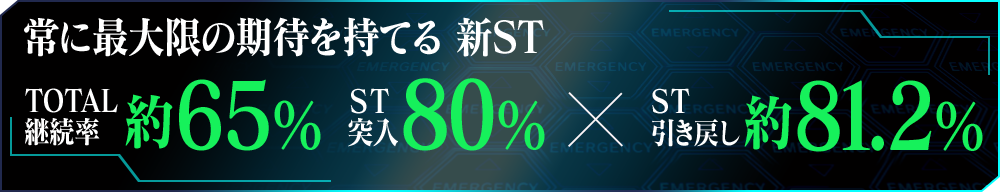 常に最大限の期待を持てる 新ST ST突入80% X ST引き戻し約80.2％