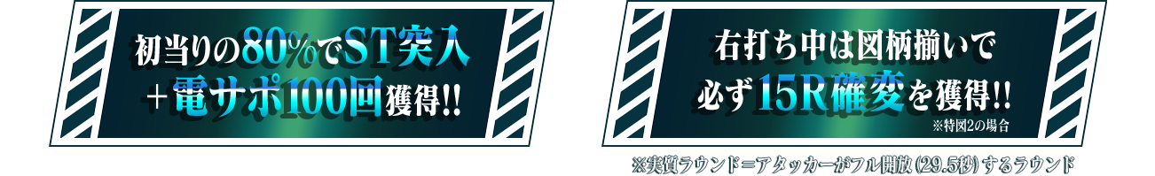 初当りの80%でST突入＋電サポ100回獲得!! 右打ち中は図柄揃いで必ず15R確変を獲得!!