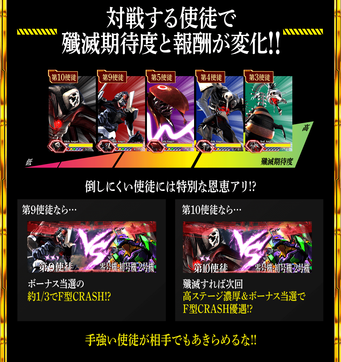 対戦する使徒で殲滅期待度と報酬が変化!! 倒しにくい使徒には特別な恩恵アリ!? 手強い使徒が相手でもあきらめるな!!