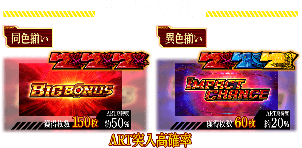 ボーナスの種類 同色揃い 150枚 ART期待度約50％ 異色揃い 獲得枚数60枚 ART期待度約20％ ART突入高確率