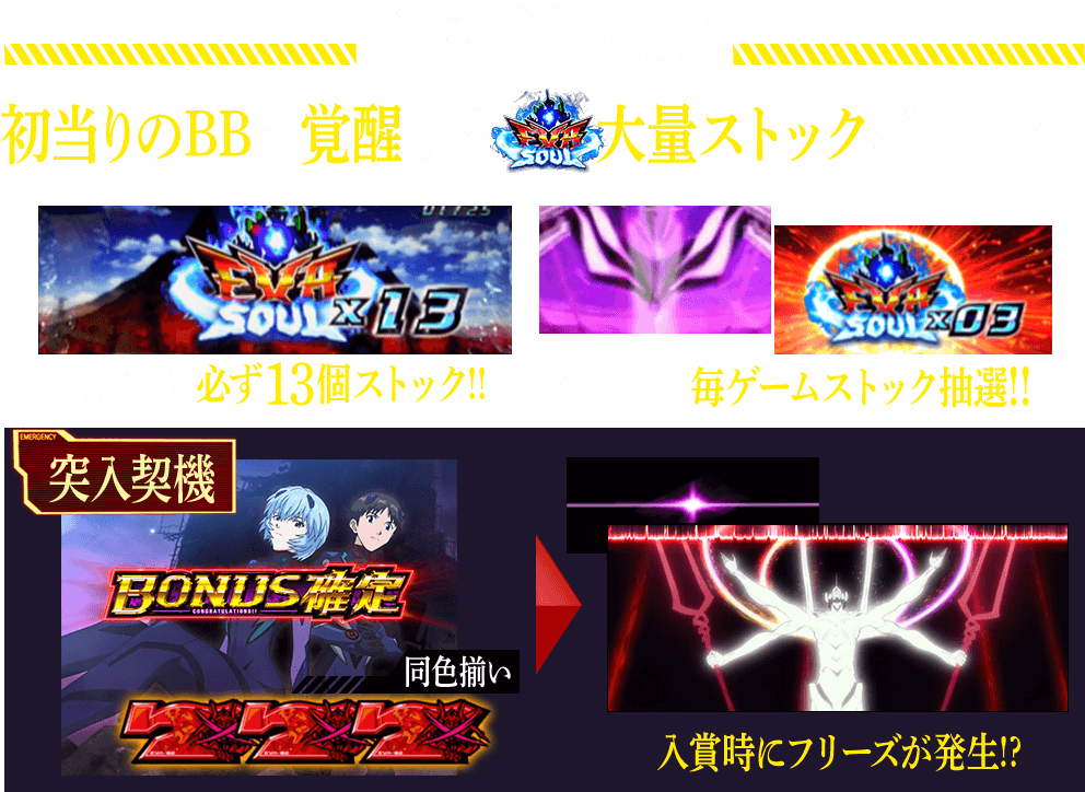 覚醒BONUS 初当りのBBが覚醒するEVA SOUL大量ストックボーナス!! 開始時に必ず13個ストック!! 消化中は毎ゲームストック抽選!! 突入契機 同色揃い 入賞時にフリーズが発生!?