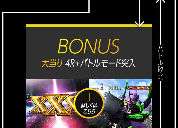 BONUS 大当り 4R＋バトルモード突入