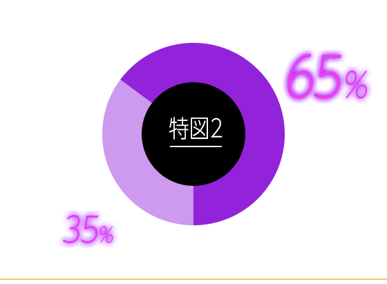 特図2