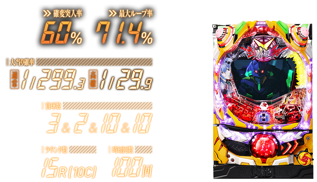 確変突入率60% 最大ループ率71.4% 大当り確率 通常1/299.3 高確1/29.9 賞球数3&2&10&10 ラウンド数15R(10C) 時短回数100回
