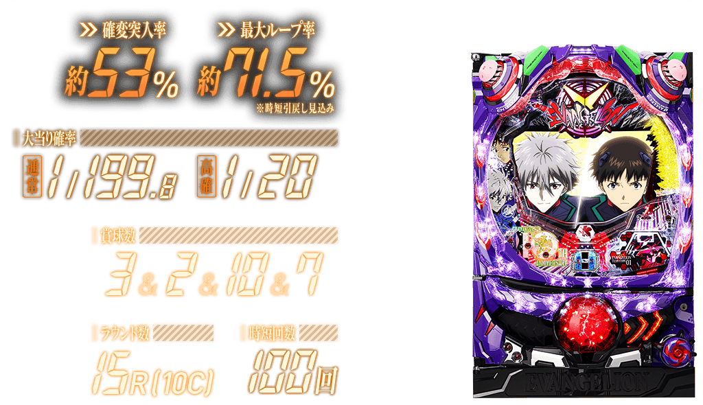 確変突入率 約53% 最大ループ率 約71.5% ※時短引戻し見込み 大当り確率 通常1/199.8 高確1/20 賞球数3&2&10&7 ラウンド数15R(10C) 時短回数100回
