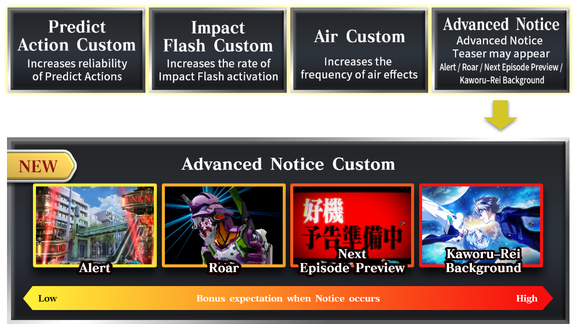 Predict Action Custom：Increases reliability of Predict Actions、Impact Flash Custom：Increases the rate of Impact Flash activation、Air Custom：Increases the frequency of air effects、Advanced Notice：Advanced Notice Teaser may appear (Alert / Roar / Next Episode Preview / Kaworu–Rei Background)　→　NEW　Advanced Notice Custom　Alert　Roar　Next Episode Preview　Kaworu–Rei Background　Bonus expectation when Notice occurs