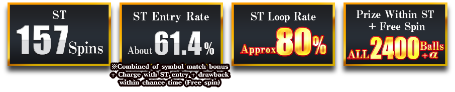 ST：157Spins ST Entry Rate：Approx 61.4% ※Combined of symbol match bonus + Charge with ST entry + drawback within chance time (Free spin) ST Loop Rate：Approx80％ Prize within ST + Free Spin ：ALL2400balls＋α ※Payout shown as paid-out balls. 2,400 = 1,200×2 (Special Symbol 2 only).