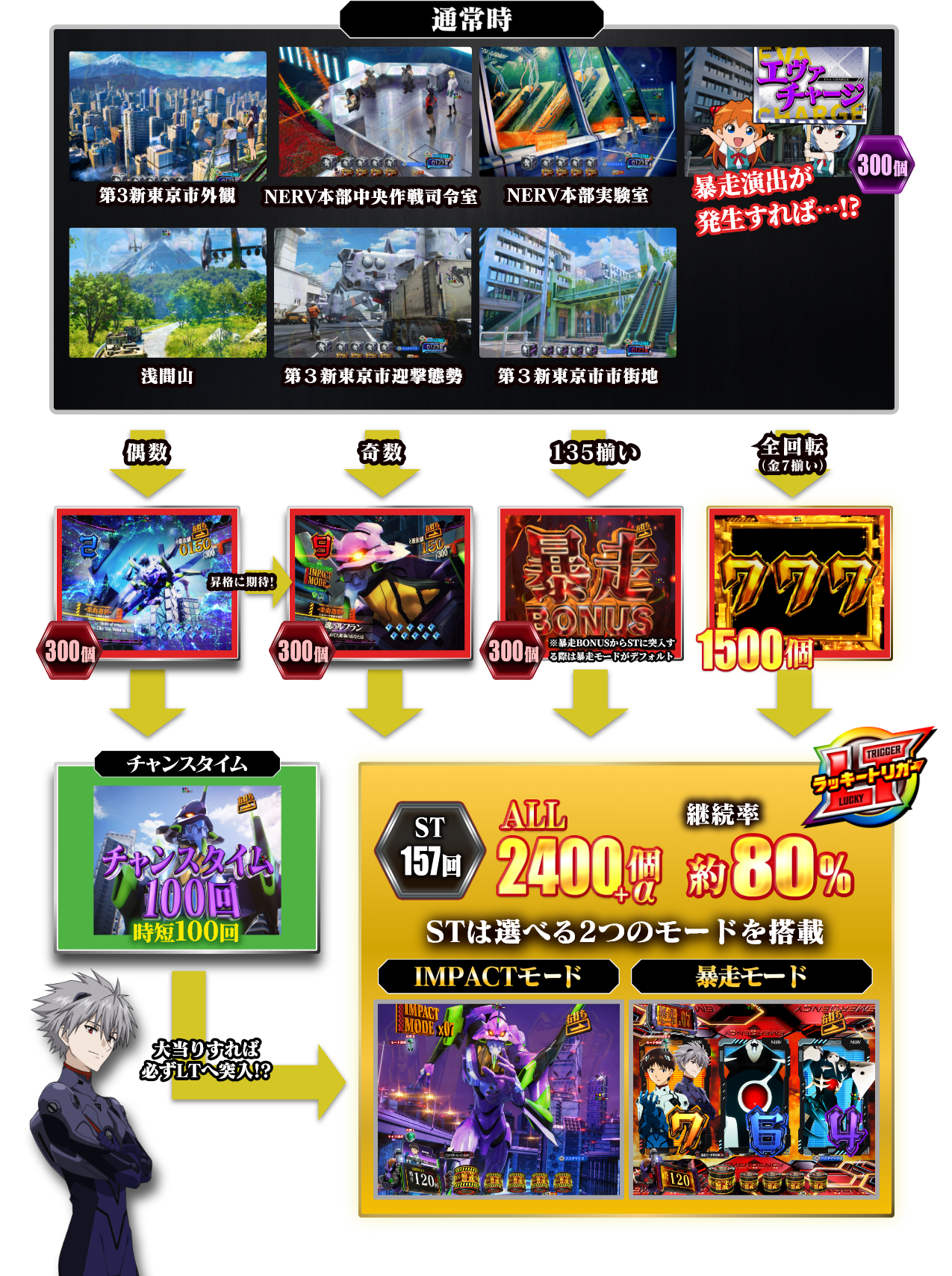 e 新世紀エヴァンゲリオン 〜はじまりの記憶〜