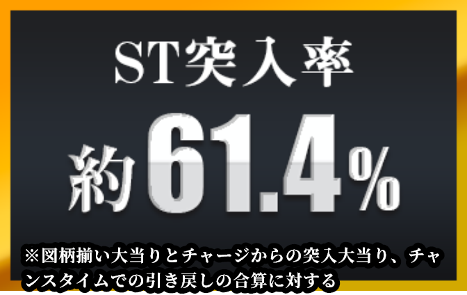 ST突入率 約61.4% ※図柄揃い大当りとチャージからの突入大当り、チャンスタイムでの引き戻しの合算に対する