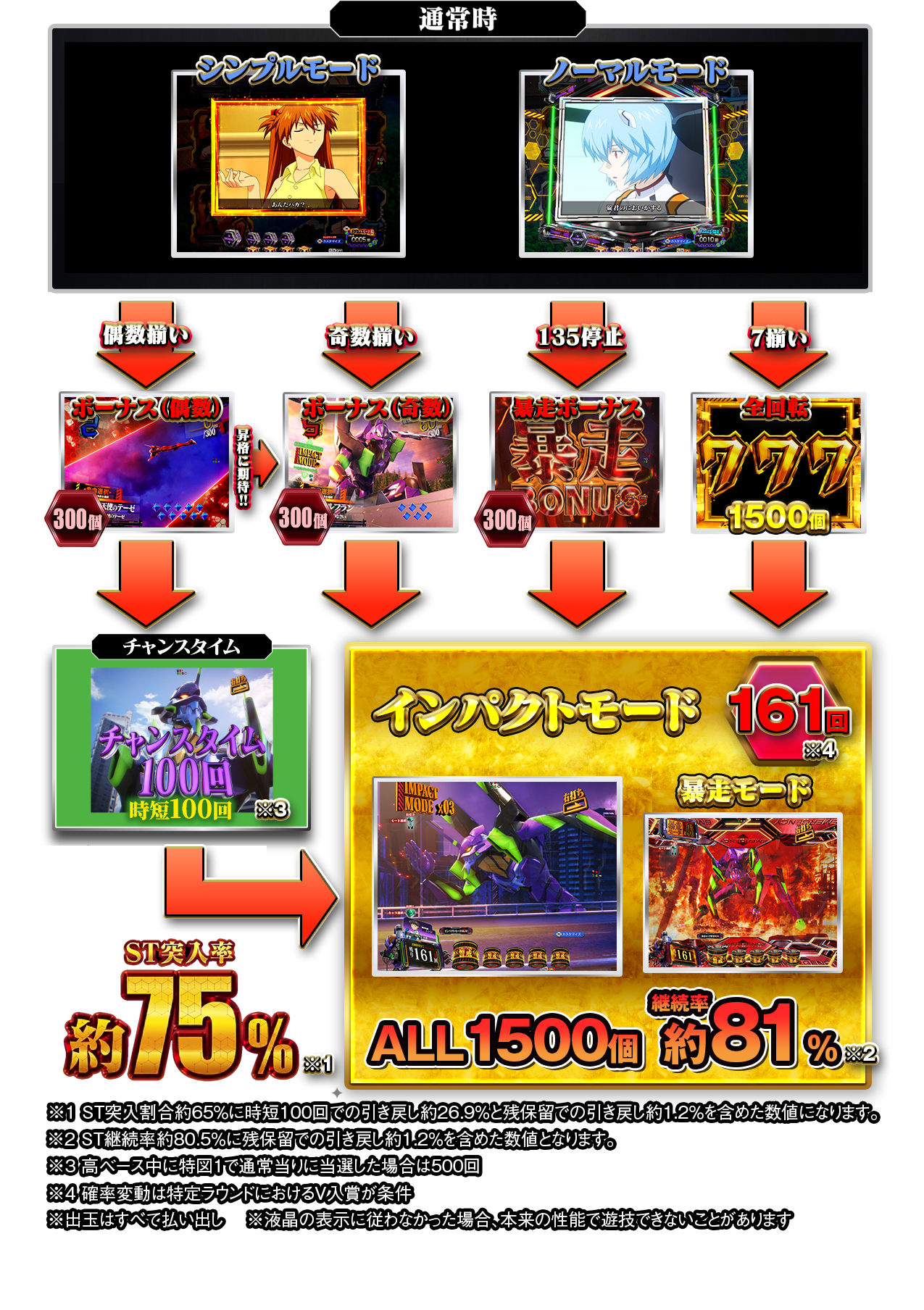 GAMFLOW