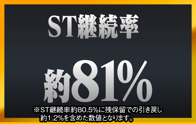 ST継続率 約81% ※2 ST継続率約80.5％に残保留での引き戻し約1.2％を含めた数値となります。