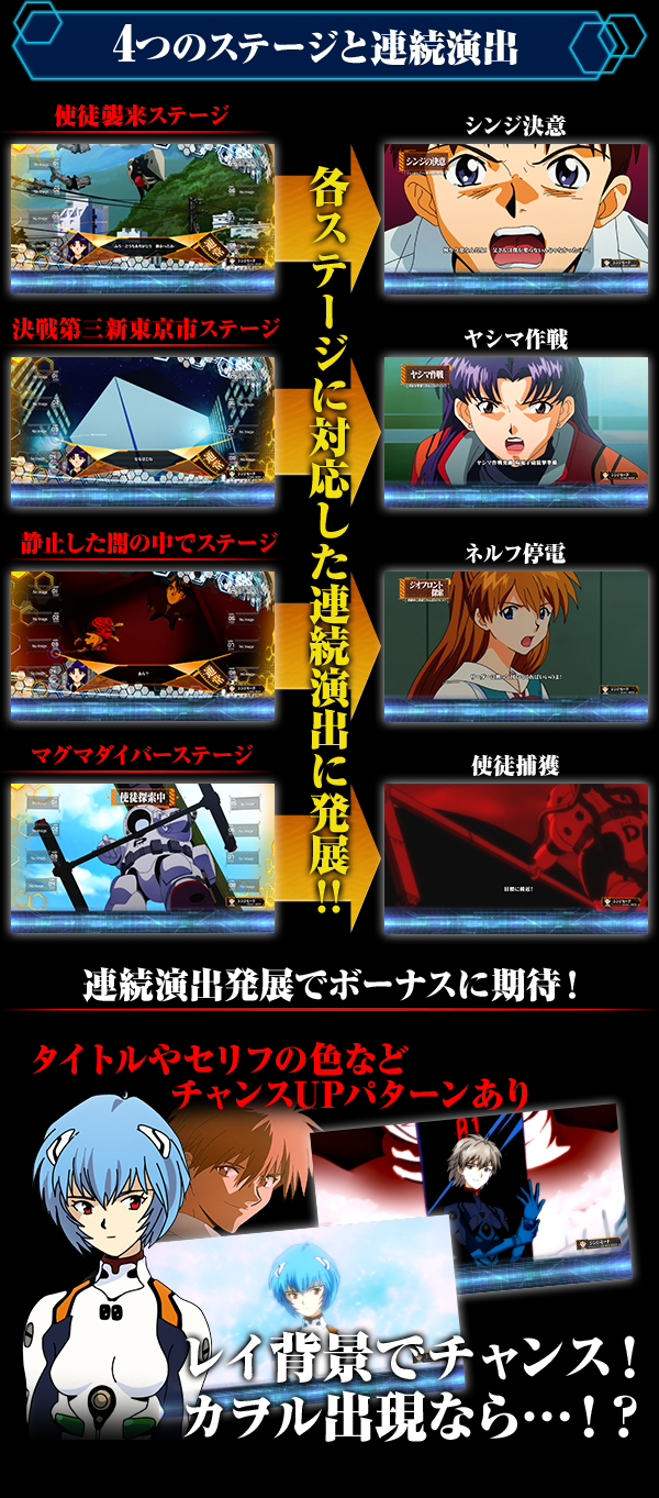 4つのステージと連続演出