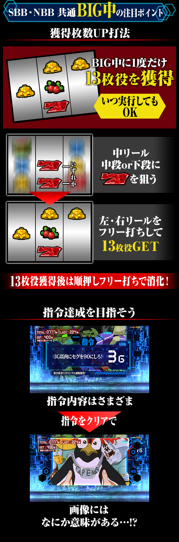 SBB・NBB 共通 BIG中の注目ポイント