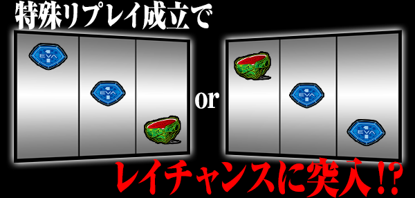 特殊リプレイ成立でレイチャンスに突入