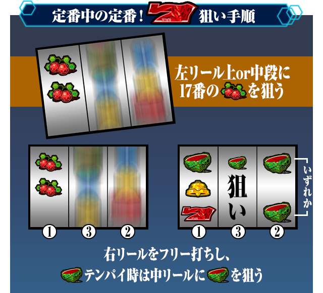 定番中の定番！赤7狙い手順