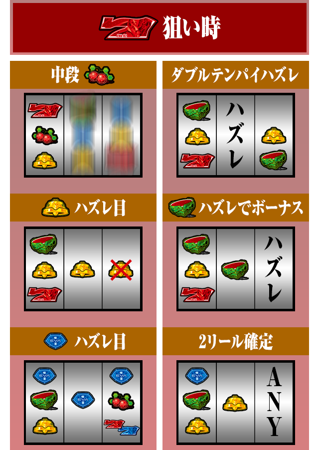 赤7狙い時