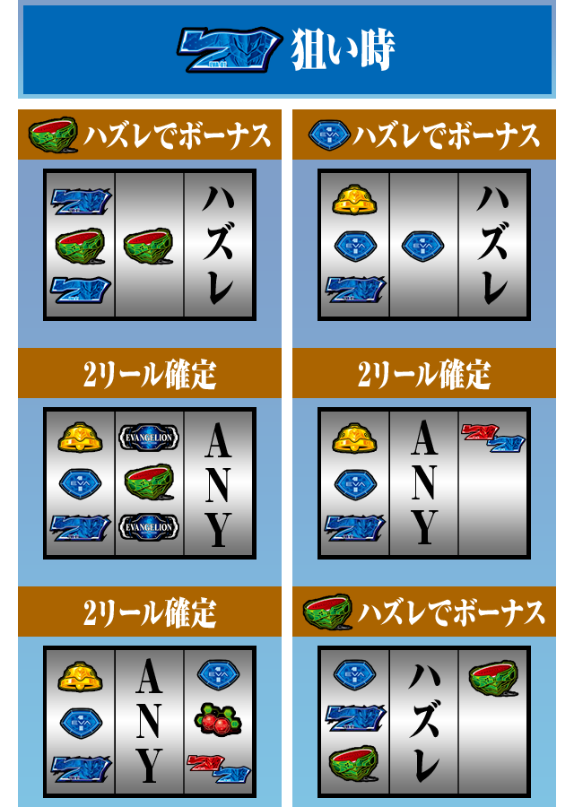 青7狙い時