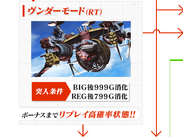 ヴンダーモード（RT）