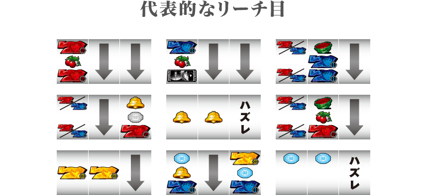 代表的なリーチ目