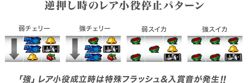 逆押し時のレア小役停止パターン