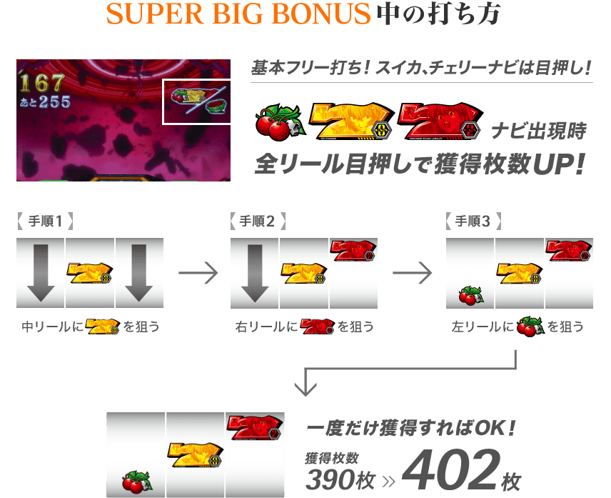 SUPER BIG BONUS中の打ち方