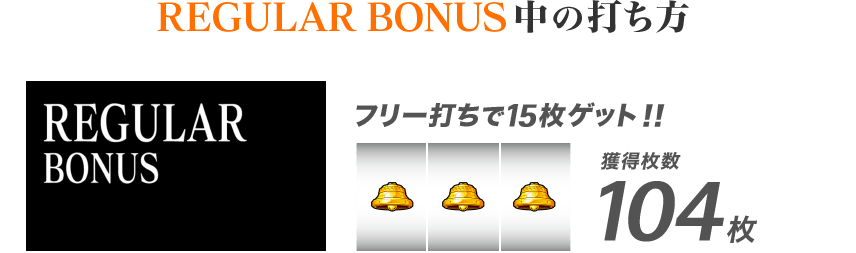 REGULAR BONUS中の打ち方