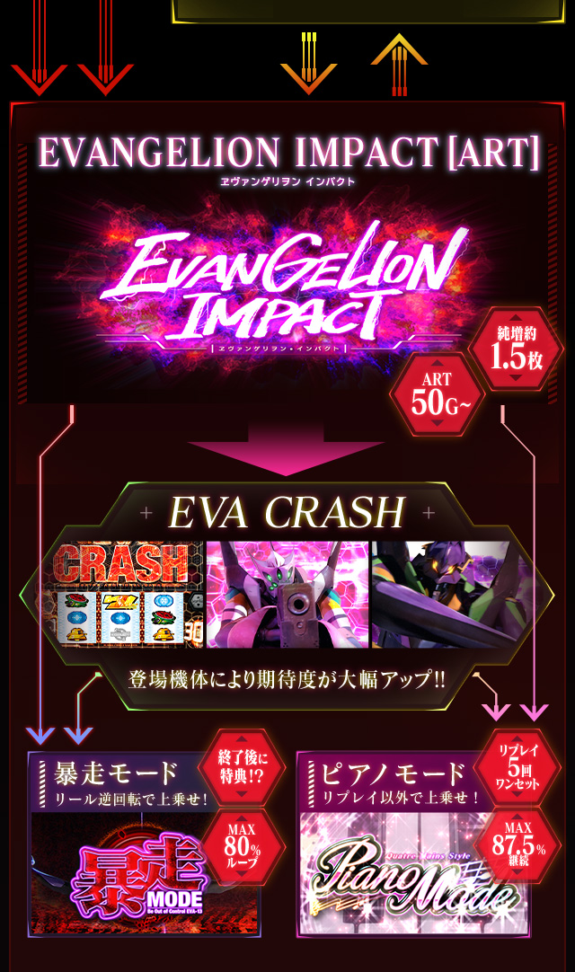 EVANGELION IMPACT [ART] 