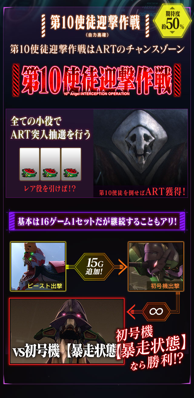 第10使徒迎撃作戦