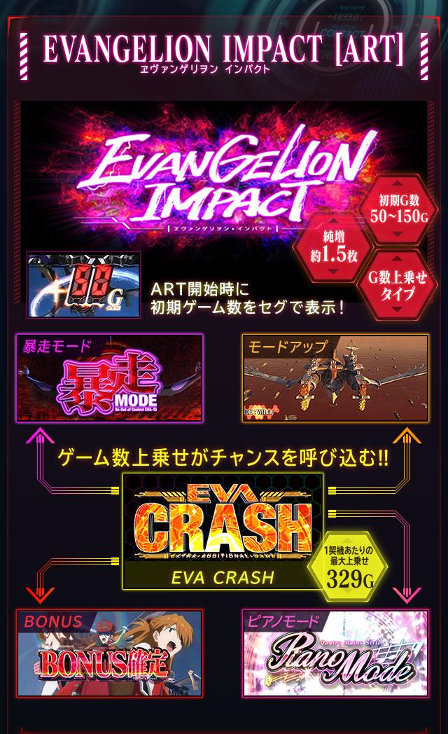 EVANGELION IMPACT