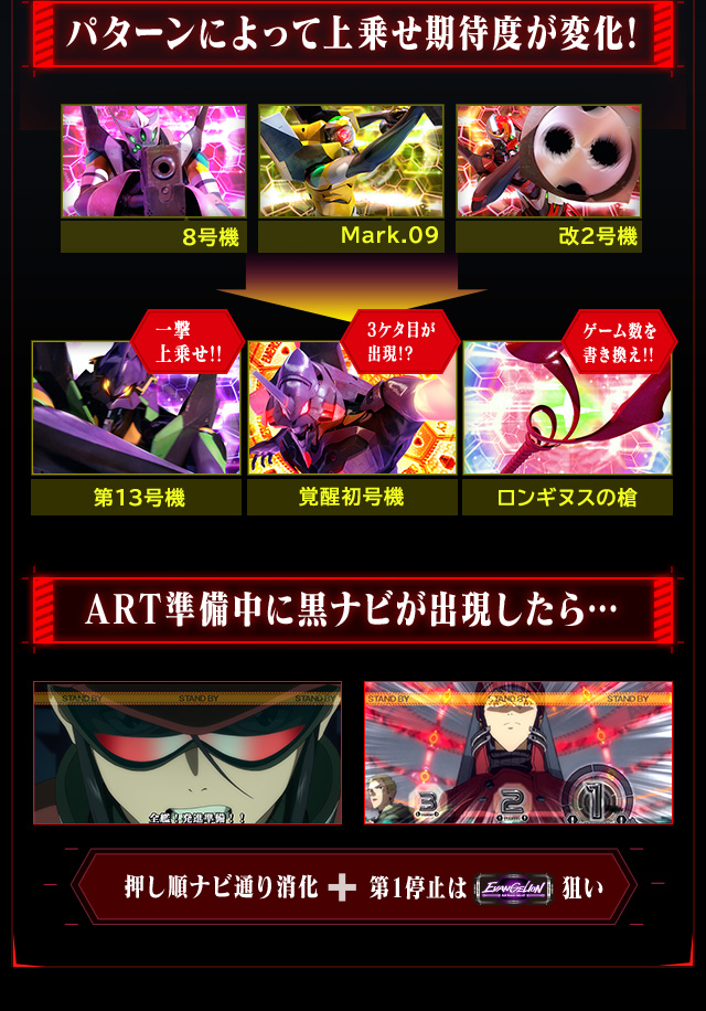 パターンによって期待度が変化！／ART準備中に黒ナビが出現したら…