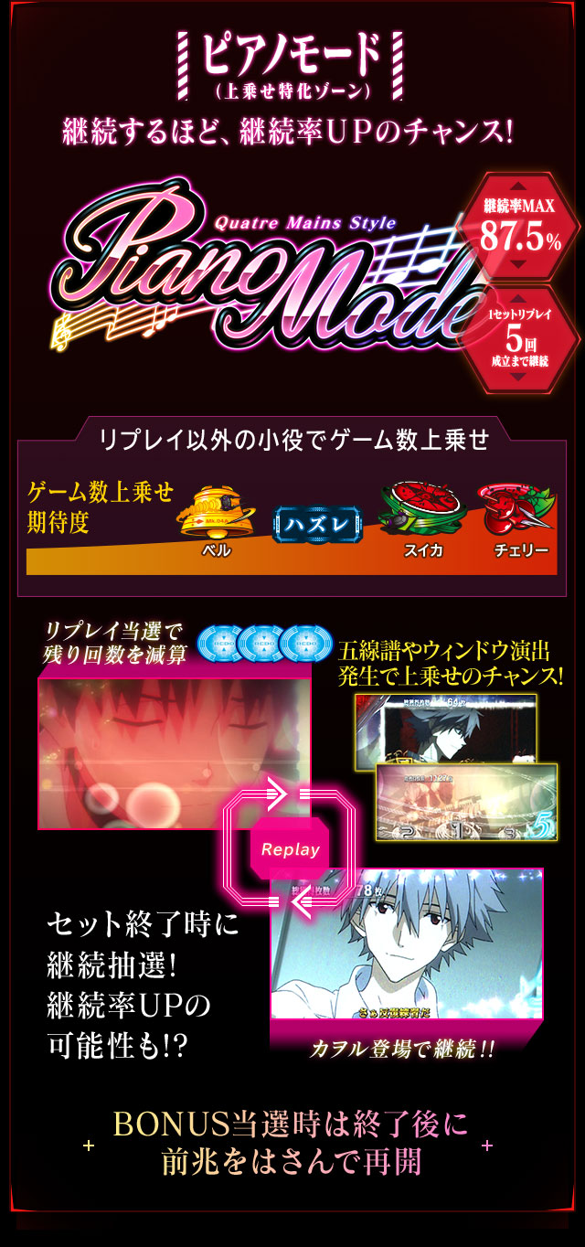 ピアノモード