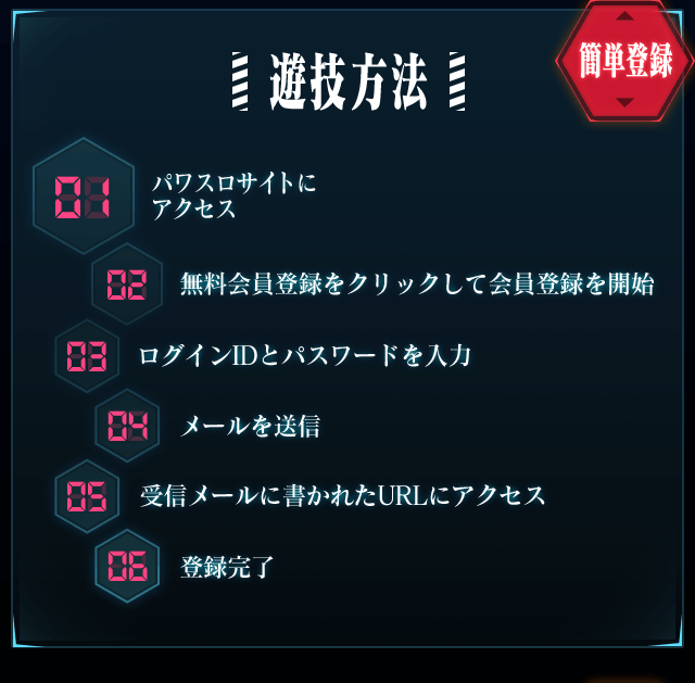 遊戯方法