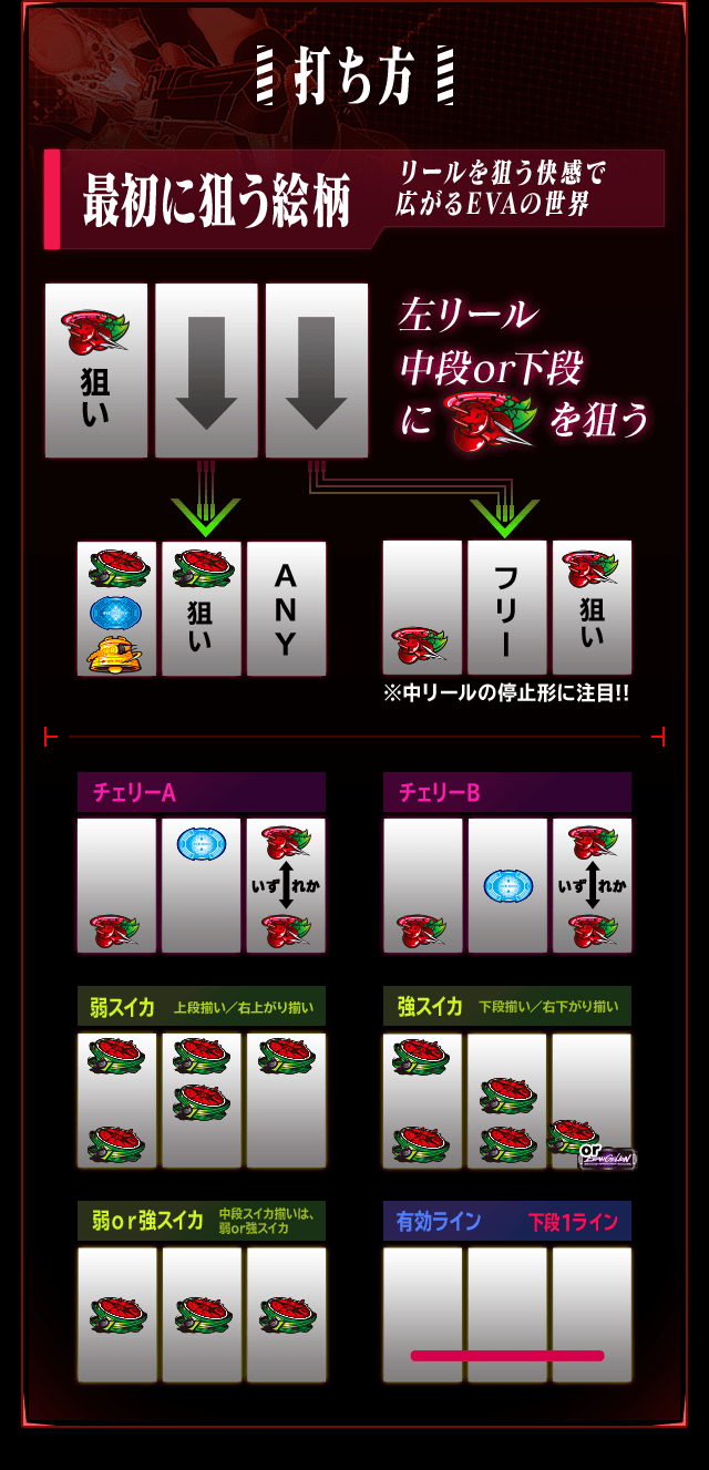 打ち方