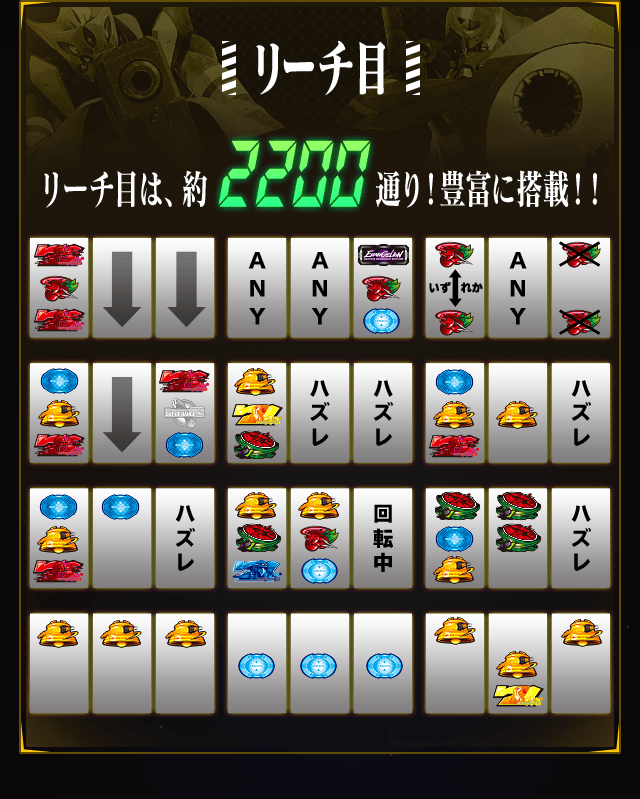 リーチ目