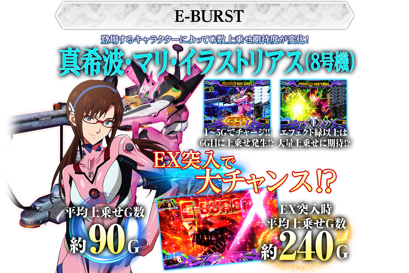 E-BURST 真希波・マリ・イラストリアス（8号機）