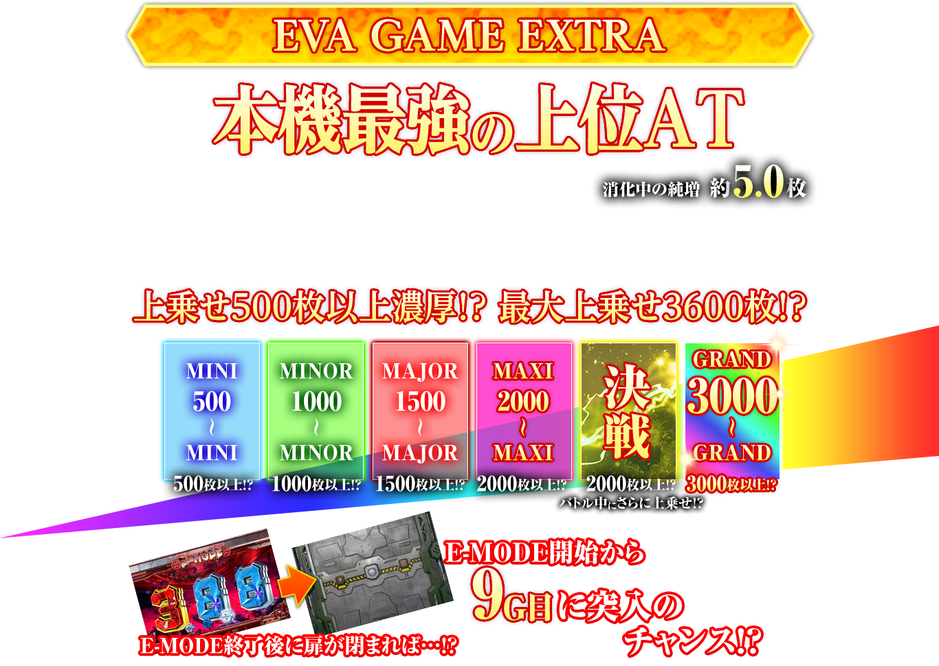 EVA GAME EXTRA